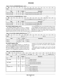 NOA3302CUTAG Datasheet Page 14