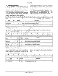 NOA3302CUTAG Datasheet Page 17