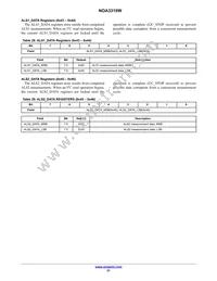 NOA3315W Datasheet Page 21