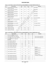 NOIH2SM1000S-HHC Datasheet Page 15