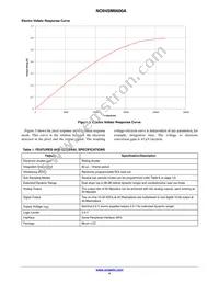 NOII4SM6600A-QDC Datasheet Page 4