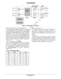 NOII4SM6600A-QDC Datasheet Page 8