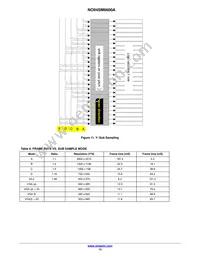 NOII4SM6600A-QDC Datasheet Page 13