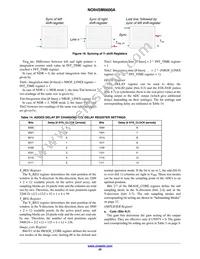 NOII4SM6600A-QDC Datasheet Page 20