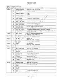 NOII5SM1300A-QDC Datasheet Page 16