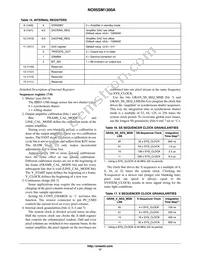 NOII5SM1300A-QDC Datasheet Page 17