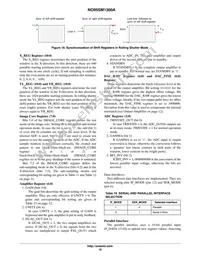 NOII5SM1300A-QDC Datasheet Page 19