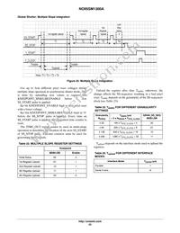 NOII5SM1300A-QDC Datasheet Page 23