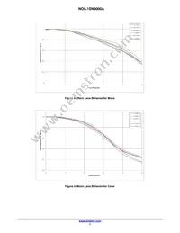 NOIL1SE3000A-GDC Datasheet Page 7