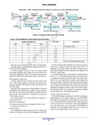 NOIL1SE3000A-GDC Datasheet Page 10