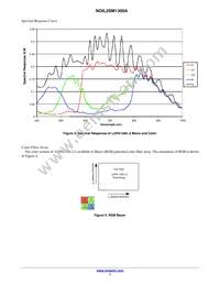 NOIL2SC1300A-GDC Datasheet Page 7