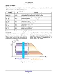 NOIL2SC1300A-GDC Datasheet Page 18