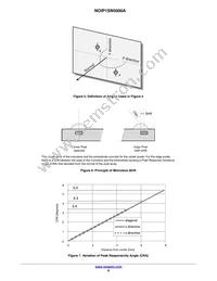 NOIP1FN5000A-LTI Datasheet Page 8