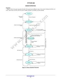 NOIP1SF0480A-STI1 Datasheet Page 16