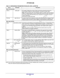 NOIP1SF0480A-STI1 Datasheet Page 22