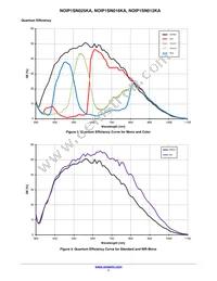 NOIP1SN010KA-GDI Datasheet Page 7