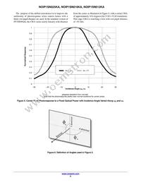 NOIP1SN010KA-GDI Datasheet Page 9