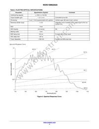 NOIS1SM0250S-HHC Datasheet Page 4