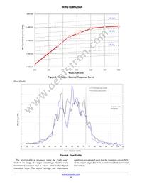 NOIS1SM0250S-HHC Datasheet Page 5