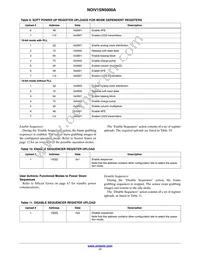 NOIV1SE5000A-QDC Datasheet Page 17