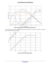 NOIV1SN016KA-GDI Datasheet Page 7