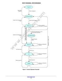 NOIV2SN2000A-QDC Datasheet Page 16