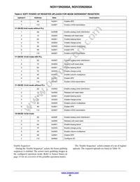 NOIV2SN2000A-QDC Datasheet Page 20