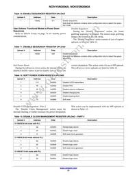 NOIV2SN2000A-QDC Datasheet Page 21