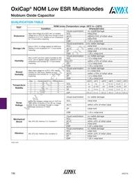 NOME687M002R0023 Datasheet Page 3