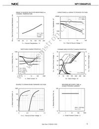 NP110N04PUG-E1-AY Datasheet Page 7