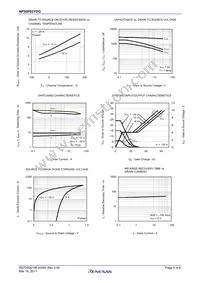 NP50P03YDG-E1-AY Datasheet Page 5