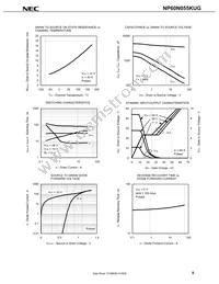 NP60N055KUG-E1-AY Datasheet Page 7