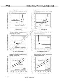 NP80N04PLG-E1B-AY Datasheet Page 8