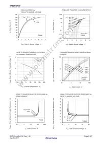 NP82N10PUF-E1-AY Datasheet Page 5