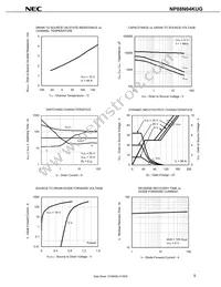 NP88N04KUG-E1-AY Datasheet Page 7