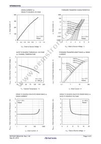 NP90N03VHG-E1-AY Datasheet Page 4