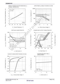 NP90N03VHG-E1-AY Datasheet Page 5