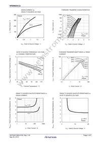 NP90N03VLG-E1-AY Datasheet Page 4