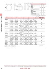 NR4012T4R7N Datasheet Page 4