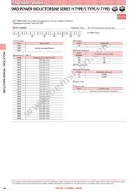 NRS5040T470MMGJV Datasheet Page 3