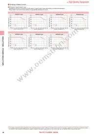 NRS5040T470MMGJV Datasheet Page 13