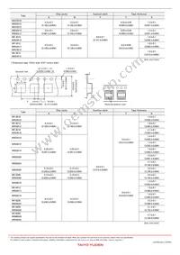 NRS5040T470MMGJV Datasheet Page 15