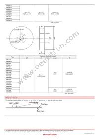 NRS5040T470MMGJV Datasheet Page 17