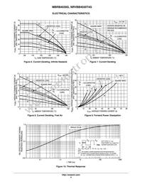 NRVBB4030T4G Datasheet Page 4