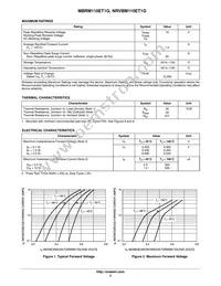 NRVBM110ET1G Datasheet Page 2
