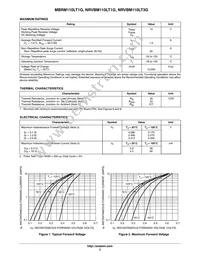 NRVBM110LT1G Datasheet Page 2
