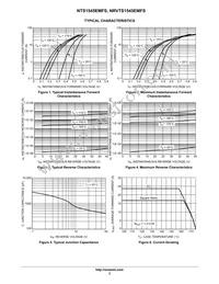 NRVTS1545EMFST3G Datasheet Page 3