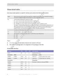 NS7520B-1-I55 Datasheet Page 10
