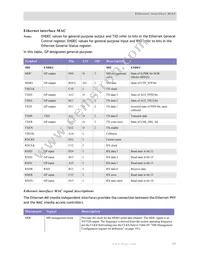 NS7520B-1-I55 Datasheet Page 15