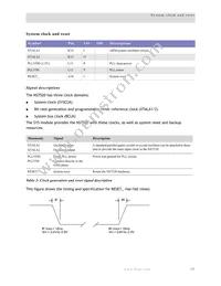 NS7520B-1-I55 Datasheet Page 19